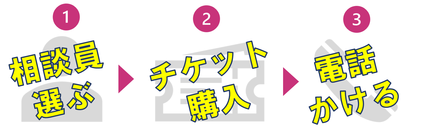 トップページ細長い電話手順フローバナー