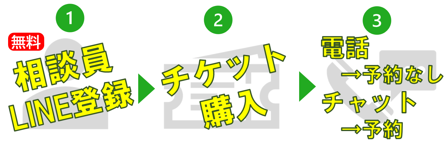 トップページ細長いLINE手順フローバナー